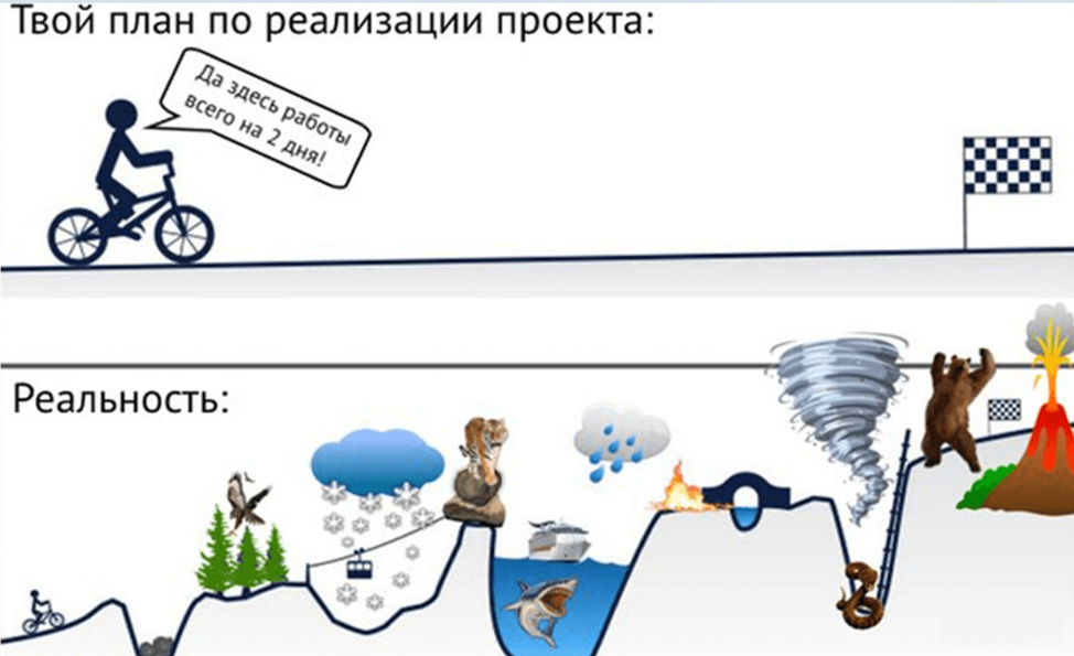 Эффект «сломанного телефона» в цепочке поставки - 1